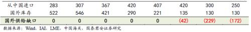 又一個鋁價多頭！國泰君安：電解鋁每噸2萬不是夢