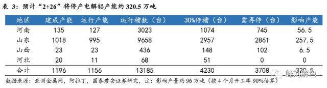 鋁價2萬元/噸，那氧化鋁呢？