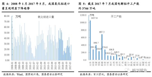 鋁價2萬元/噸，那氧化鋁呢？