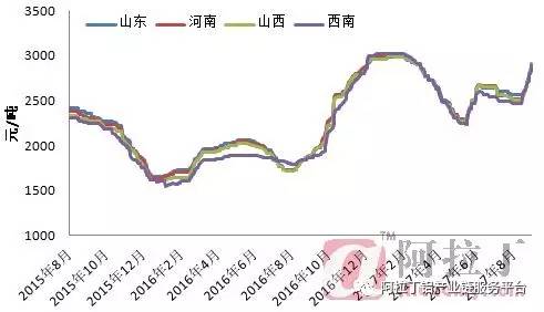 氧化鋁價(jià)格