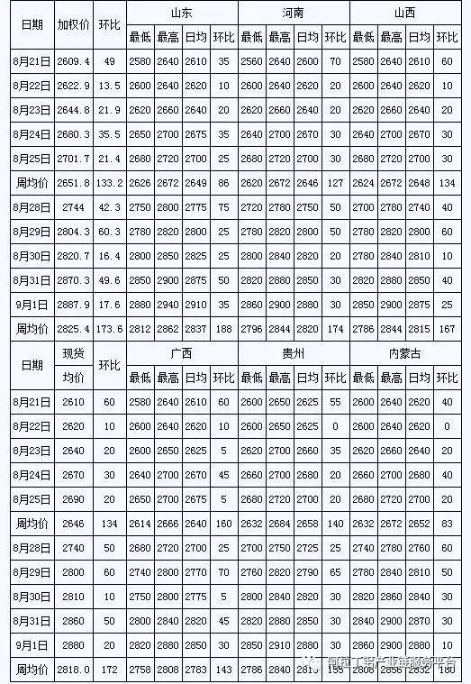 氧化鋁價(jià)格