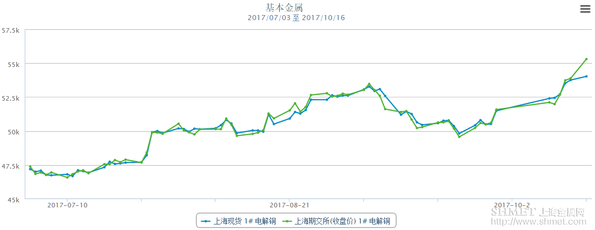 鋁價(jià)潛在走高