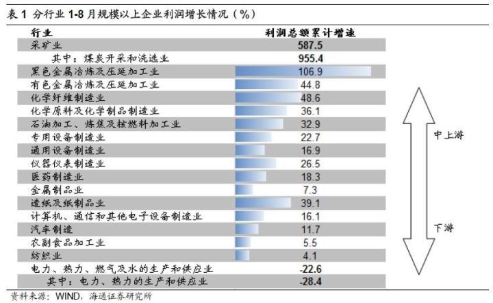 煤、鋼、有色，誰(shuí)在竊喜，誰(shuí)在憂慮？