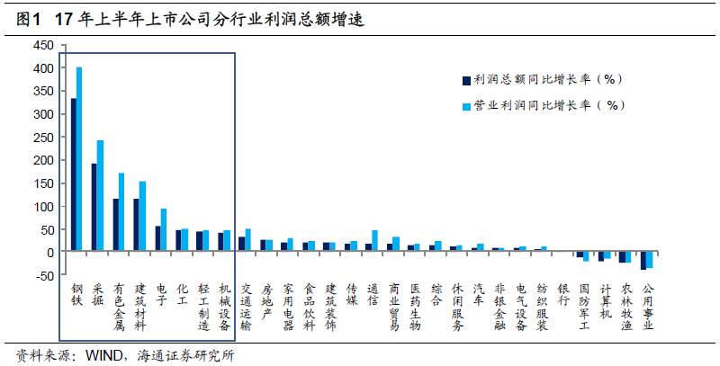 煤、鋼、有色，誰(shuí)在竊喜，誰(shuí)在憂慮？