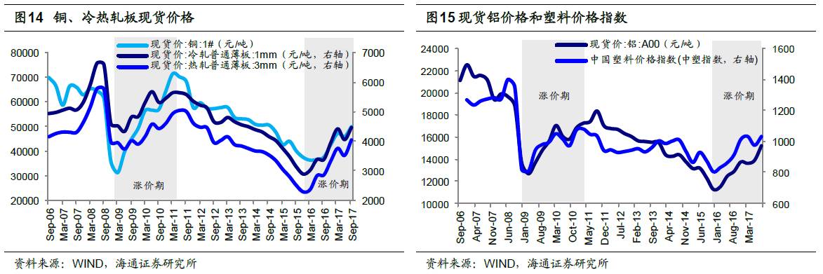 煤、鋼、有色，誰(shuí)在竊喜，誰(shuí)在憂慮？